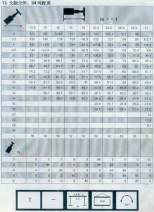300車全套性能表015